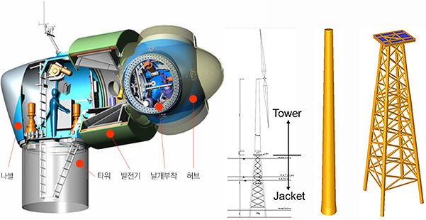 해상풍력 발전기 구조