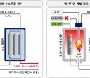 [그림자료]_기존_기술과_에너지연_개발_기술의_비교.jpg