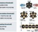 [참고자료]_전고체전지_다중스케일_범용_설계_방법론_설명_자료(가이드라인_3종)_.jpg