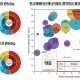 [참고자료]_고에너지밀도_적층형_전고체전지_파우치셀_개발_결과(벤치마크_그래프_상_연구원의_성과는_This_work로_표시)_.jpg
