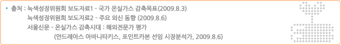 출처 : 녹색성장위원회 보도자료1 - 국가 온실가스 감축목표(2009.8.3), 녹색성장위원회 보도자료2 - 주요 외신 동향 (2009.8.6), 서울신문 - 온실가스 감축시대 : 해외전문가 평가(안드레아스 아바니타키스, 포인트카본 선임 시장분석가, 2009.8.6) 