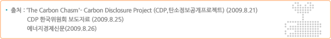 출처 :‘The Carbon Chasm'- Carbon Disclosure Project (CDP,탄소정보공개프로젝트) (2009.8.21)