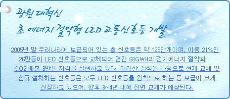 광원 대혁신 초 에너지 절약형 LED 교통신호등 개발
          
2005년 말 우리나라에 보급되어 있는 총 신호등은 약 125만개이며, 이중 21%인 26만등이 LED 신호등으로 교체되어 연간 68GWH의 전기에너지 절약과 CO2 배출 3만톤 저감을 실현하고 있다. 이러한 실적을 바탕으로 현재 교체 및 신규 설치하는 신호등은 모두 LED 신호등을 원칙으로 하는 등 보급이 크게신장하고 있으며, 향후 3~4년 내에 전면 교체가 예상된다.