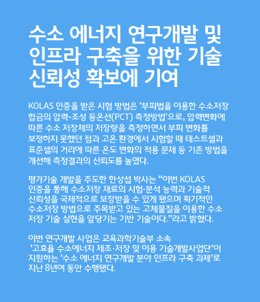 수소 에너지 연구개발 및 인프라 구축을 위한 기술 신뢰성 확보에 기여 KOLAS 인증을 받은 시험 방법은 ‘부피법을 이용한 수소저장 합금의 압력-조성 등온선(PCT) 측정방법’으로, 압력변화에 따른 수소 저장체의 저장량을 측정하면서 부피 변화를 보정하지 못했던 점과 고온 환경에서 시험할 때 테스트셀과 표준셀의 거리에 따른 온도 변화의 적용 문제 등 기존 방법을 개선해 측정결과의 신뢰도를 높였다. 평가기술 개발을 주도한 한상섭 박사는 “이번 KOLAS 인증을 통해 수소저장 재료의 시험·분석 능력과 기술적 신뢰성을 국제적으로 보장받을 수 있게 됐으며 획기적인 수소저장 방법으로 주목받고 있는 고체물질을 이용한 수소 저장 기술 실현을 앞당기는 기반 기술이다.”라고 밝혔다. 이번 연구개발 사업은 교육과학기술부 소속‘고효율 수소에너지 제조·저장 및 이용 기술개발사업단’이 지원하는 ‘수소 에너지 연구개발 분야 인프라 구축 과제’로 지난 8년여 동안 수행됐다.