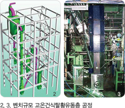 2, 3 벤치규모 고온건식탈황유동층 공정