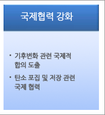 국제협력 강화