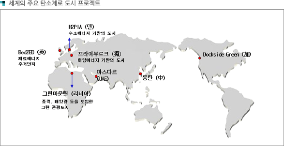 세계의 주요 탄소제로 도시 프로젝트