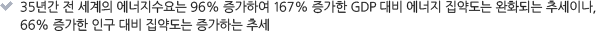 35년간 전 세계의 에너지수요는 96% 증가하여 167% 증가한 GDP 대비 에너지 집약도는 완화되는 추세이나, 66% 증가한 인구 대비 집약도는 증가하는 추세