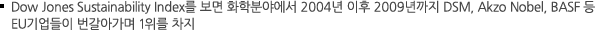 Dow Jones Sustainability Index를 보면 화학분야에서 2004년 이후 2009년까지 DSM, Akzo Nobel, BASF 등 EU기업들이 번갈아가며 1위를 차지