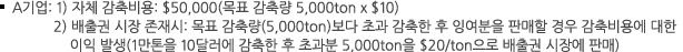 A기업: 1) 자체 감축비용: $50,000(목표 감축량 5,000ton x $10) 2) 배출권 시장 존재시: 목표 감축량(5,000ton)보다 초과 감축한 후 잉여분을 판매할 경우 감축비용에 대한 이익 발생(1만톤을 10달러에 감축한 후 초과분 5,000ton을 $20/ton으로 배출권 시장에 판매)