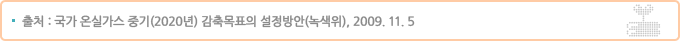 출처 : 국가 온실가스 중기(2020년) 감축목표의 설정방안(녹색위), 2009. 11. 5