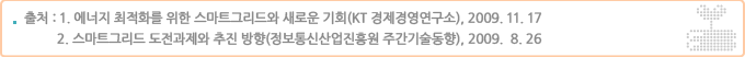 출처 : 1. 에너지 최적화를 위한 스마트그리드와 새로운 기회(KT 경제경영연구소), 2009. 11. 17. 2. 스마트그리드 도전과제와 추진 방향(정보통신산업진흥원 주간기술동향), 2009.  8. 26