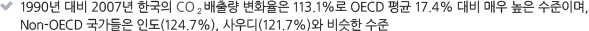 1990년 대비 2007년 한국의 CO₂배출량 변화율은 113.1%로 OECD 평균 17.4% 대비 매우 높은 수준이며, Non-OECD 국가들은 인도(124.7%), 사우디(121.7%)와 비슷한 수준