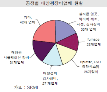 각국 석유소비중 수송용 비율(자료:IEA), 국내 CO₂배출량 감축안(자료:녹생성장위원회)