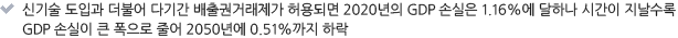 신기술 도입과 더불어 다기간 배출권거래제가 허용되면 2020년의 GDP 손실은 1.16%에 달하나 시간이 지날수록 GDP 손실이 큰 폭으로 줄어 2050년에 0.51%까지 하락