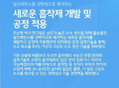 일산화탄소를 선택적으로 제거하는 새로운 흡착제 개발 및 공정 적용 조순행 박사 연구팀은 순도가 높은 수소 생산을 위해 불순물인 일산화탄소를 선택적으로 제거하는 새로운 흡착제를 개발하고 공정에 적용했으며 최적화된 공정 설계기술을 통해, 수소 회수율 80% 이상의 고순도 수소 생산 기술을 확보했다.
