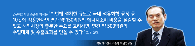 연구책임자인 조순행 박사는 이번에 설치한 규모로 국내 석유화학 공정 등 10곳에 적용한다면 연간 약 150억원의 에너지소비 비용을 절감할 수 있고 해외시장의 충분한 수요를 고려하면, 연간 약 500억원의 수입대체 및 수출효과를 얻을 수 있다.고 밝혔다.