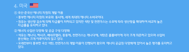 주요국의 에너지안전보장 평가 결과 4. 미국