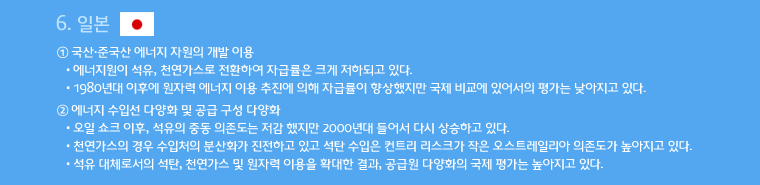 주요국의 에너지안전보장 평가 결과 6. 일본